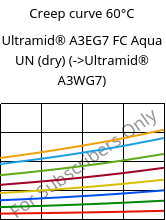 Creep curve 60°C, Ultramid® A3EG7 FC Aqua UN (dry), PA66-GF35, BASF