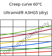 Creep curve 60°C, Ultramid® A3HG5 (dry), PA66-GF25, BASF