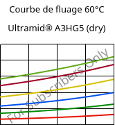 Courbe de fluage 60°C, Ultramid® A3HG5 (sec), PA66-GF25, BASF
