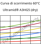 Curva di scorrimento 60°C, Ultramid® A3HG5 (Secco), PA66-GF25, BASF