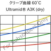 クリープ曲線 60°C, Ultramid® A3K (乾燥), PA66, BASF