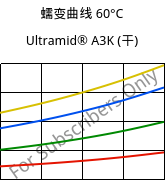 蠕变曲线 60°C, Ultramid® A3K (烘干), PA66, BASF