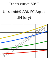 Creep curve 60°C, Ultramid® A3K FC Aqua UN (dry), PA66, BASF