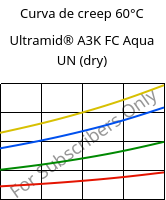 Curva de creep 60°C, Ultramid® A3K FC Aqua UN (Seco), PA66, BASF