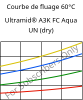 Courbe de fluage 60°C, Ultramid® A3K FC Aqua UN (sec), PA66, BASF