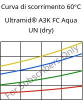 Curva di scorrimento 60°C, Ultramid® A3K FC Aqua UN (Secco), PA66, BASF