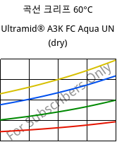 곡선 크리프 60°C, Ultramid® A3K FC Aqua UN (건조), PA66, BASF