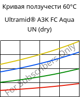 Кривая ползучести 60°C, Ultramid® A3K FC Aqua UN (сухой), PA66, BASF