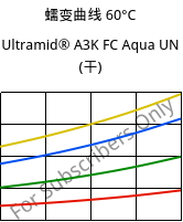 蠕变曲线 60°C, Ultramid® A3K FC Aqua UN (烘干), PA66, BASF
