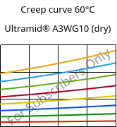 Creep curve 60°C, Ultramid® A3WG10 (dry), PA66-GF50, BASF
