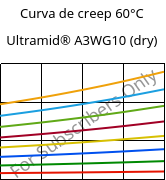 Curva de creep 60°C, Ultramid® A3WG10 (Seco), PA66-GF50, BASF