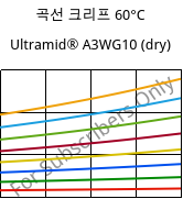 곡선 크리프 60°C, Ultramid® A3WG10 (건조), PA66-GF50, BASF