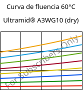 Curva de fluencia 60°C, Ultramid® A3WG10 (dry), PA66-GF50, BASF