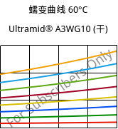 蠕变曲线 60°C, Ultramid® A3WG10 (烘干), PA66-GF50, BASF