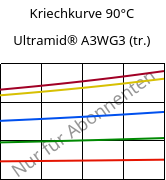Kriechkurve 90°C, Ultramid® A3WG3 (trocken), PA66-GF15, BASF