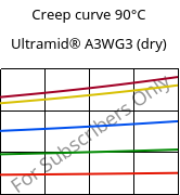 Creep curve 90°C, Ultramid® A3WG3 (dry), PA66-GF15, BASF