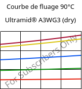 Courbe de fluage 90°C, Ultramid® A3WG3 (sec), PA66-GF15, BASF