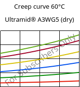 Creep curve 60°C, Ultramid® A3WG5 (dry), PA66-GF25, BASF