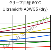 クリープ曲線 60°C, Ultramid® A3WG5 (乾燥), PA66-GF25, BASF