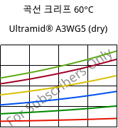 곡선 크리프 60°C, Ultramid® A3WG5 (건조), PA66-GF25, BASF