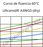 Curva de fluencia 60°C, Ultramid® A3WG5 (dry), PA66-GF25, BASF