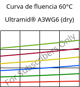 Curva de fluencia 60°C, Ultramid® A3WG6 (dry), PA66-GF30, BASF