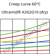Creep curve 60°C, Ultramid® A3X2G10 (dry), PA66-GF50 FR(52), BASF