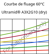 Courbe de fluage 60°C, Ultramid® A3X2G10 (sec), PA66-GF50 FR(52), BASF