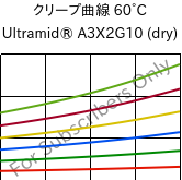 クリープ曲線 60°C, Ultramid® A3X2G10 (乾燥), PA66-GF50 FR(52), BASF