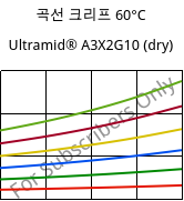 곡선 크리프 60°C, Ultramid® A3X2G10 (건조), PA66-GF50 FR(52), BASF