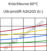 Kriechkurve 60°C, Ultramid® A3X2G5 (trocken), PA66-GF25 FR(52), BASF
