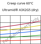 Creep curve 60°C, Ultramid® A3X2G5 (dry), PA66-GF25 FR(52), BASF