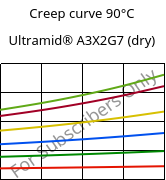 Creep curve 90°C, Ultramid® A3X2G7 (dry), PA66-GF35 FR(52), BASF