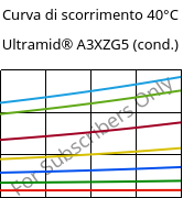 Curva di scorrimento 40°C, Ultramid® A3XZG5 (cond.), PA66-I-GF25 FR(52), BASF