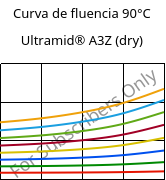Curva de fluencia 90°C, Ultramid® A3Z (dry), PA66-I, BASF