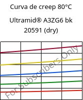 Curva de creep 80°C, Ultramid® A3ZG6 bk 20591 (Seco), PA66-I-GF30, BASF