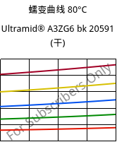 蠕变曲线 80°C, Ultramid® A3ZG6 bk 20591 (烘干), PA66-I-GF30, BASF