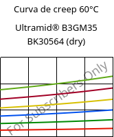 Curva de creep 60°C, Ultramid® B3GM35 BK30564 (Seco), PA6-(MD+GF)40, BASF