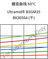蠕变曲线 60°C, Ultramid® B3GM35 BK30564 (烘干), PA6-(MD+GF)40, BASF