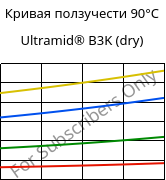 Кривая ползучести 90°C, Ultramid® B3K (сухой), PA6, BASF