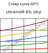 Creep curve 60°C, Ultramid® B3L (dry), PA6-I, BASF