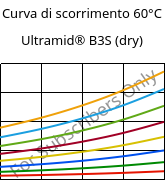 Curva di scorrimento 60°C, Ultramid® B3S (Secco), PA6, BASF