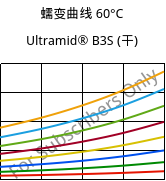 蠕变曲线 60°C, Ultramid® B3S (烘干), PA6, BASF