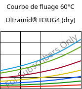 Courbe de fluage 60°C, Ultramid® B3UG4 (sec), PA6-GF20 FR(30), BASF