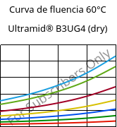 Curva de fluencia 60°C, Ultramid® B3UG4 (dry), PA6-GF20 FR(30), BASF