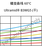 蠕变曲线 60°C, Ultramid® B3WG5 (烘干), PA6-GF25, BASF