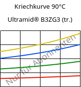 Kriechkurve 90°C, Ultramid® B3ZG3 (trocken), PA6-I-GF15, BASF