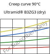Creep curve 90°C, Ultramid® B3ZG3 (dry), PA6-I-GF15, BASF