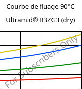 Courbe de fluage 90°C, Ultramid® B3ZG3 (sec), PA6-I-GF15, BASF