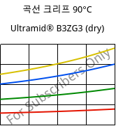 곡선 크리프 90°C, Ultramid® B3ZG3 (건조), PA6-I-GF15, BASF